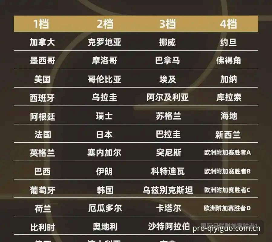 世界杯66队vs48队：2030扩军传闻背后，中国男足的入场券与奇异果体育平台的体验对比